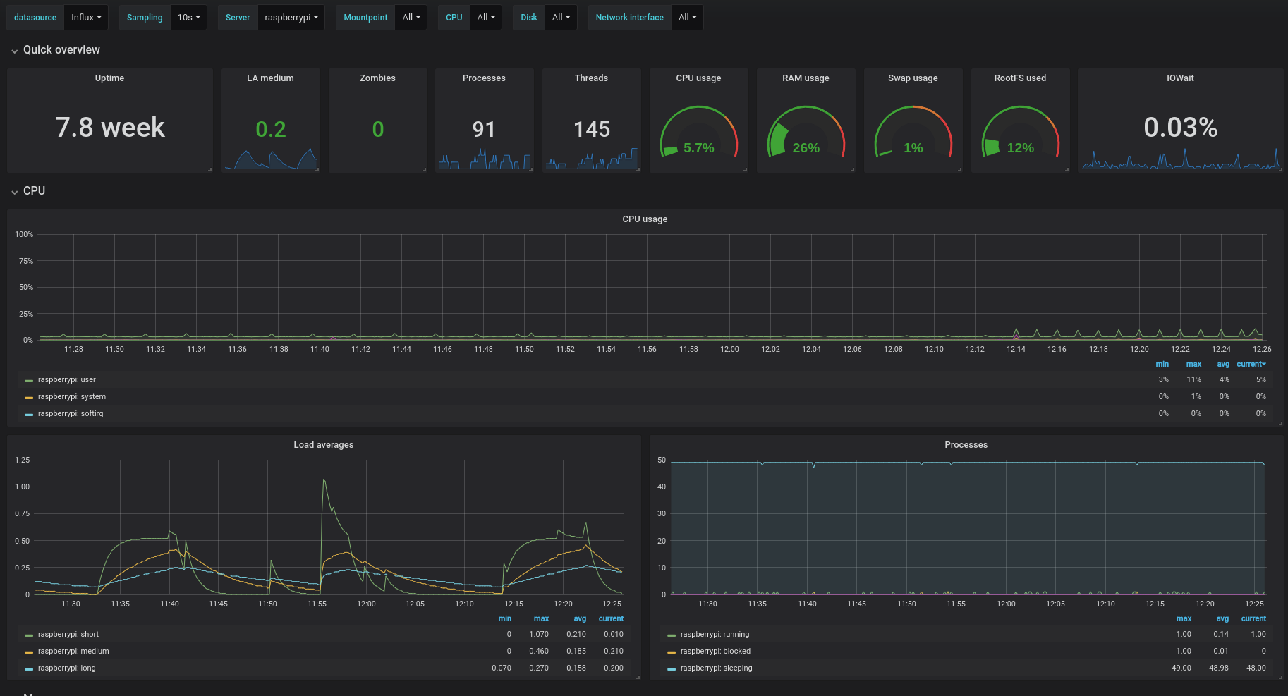 Telegraf error. Grafana telegraf. INFLUXDB. INFLUXDB interface. 3cx Grafana.